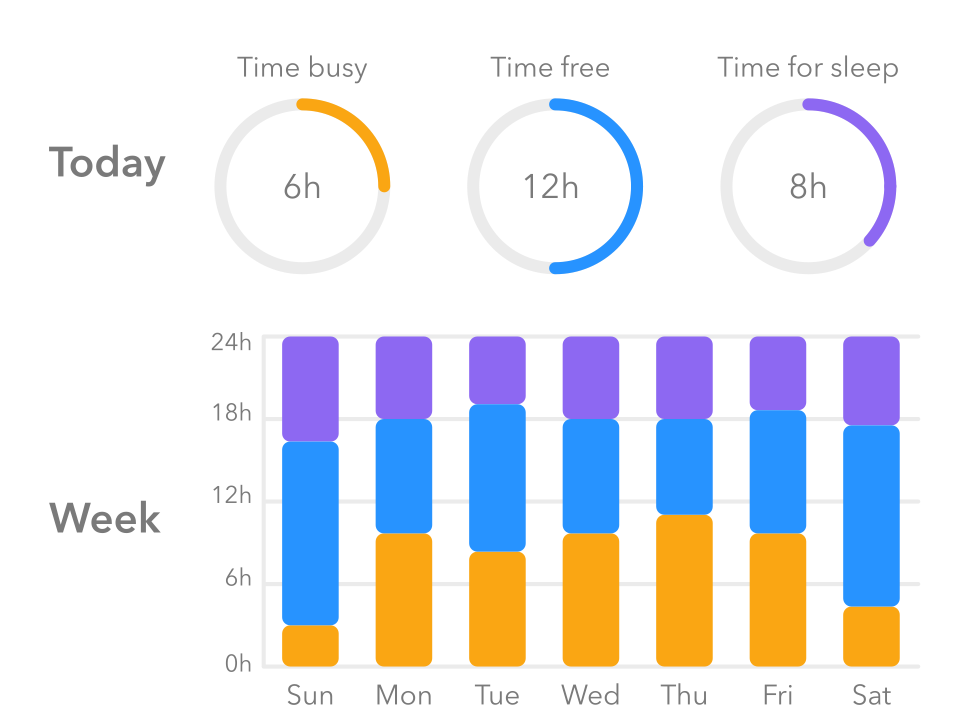 View your time report and see how to improve your time management